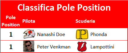 classifica_poleposition_2024.png